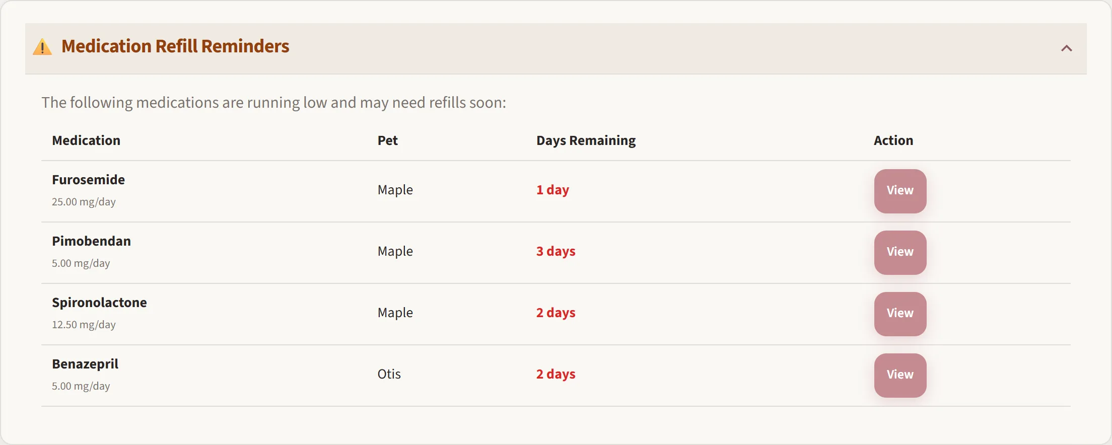 Medication refill reminders: furosemide 1 day left, spironolactone 2 days, pimobendan 3 days, and benazepril 2 days.