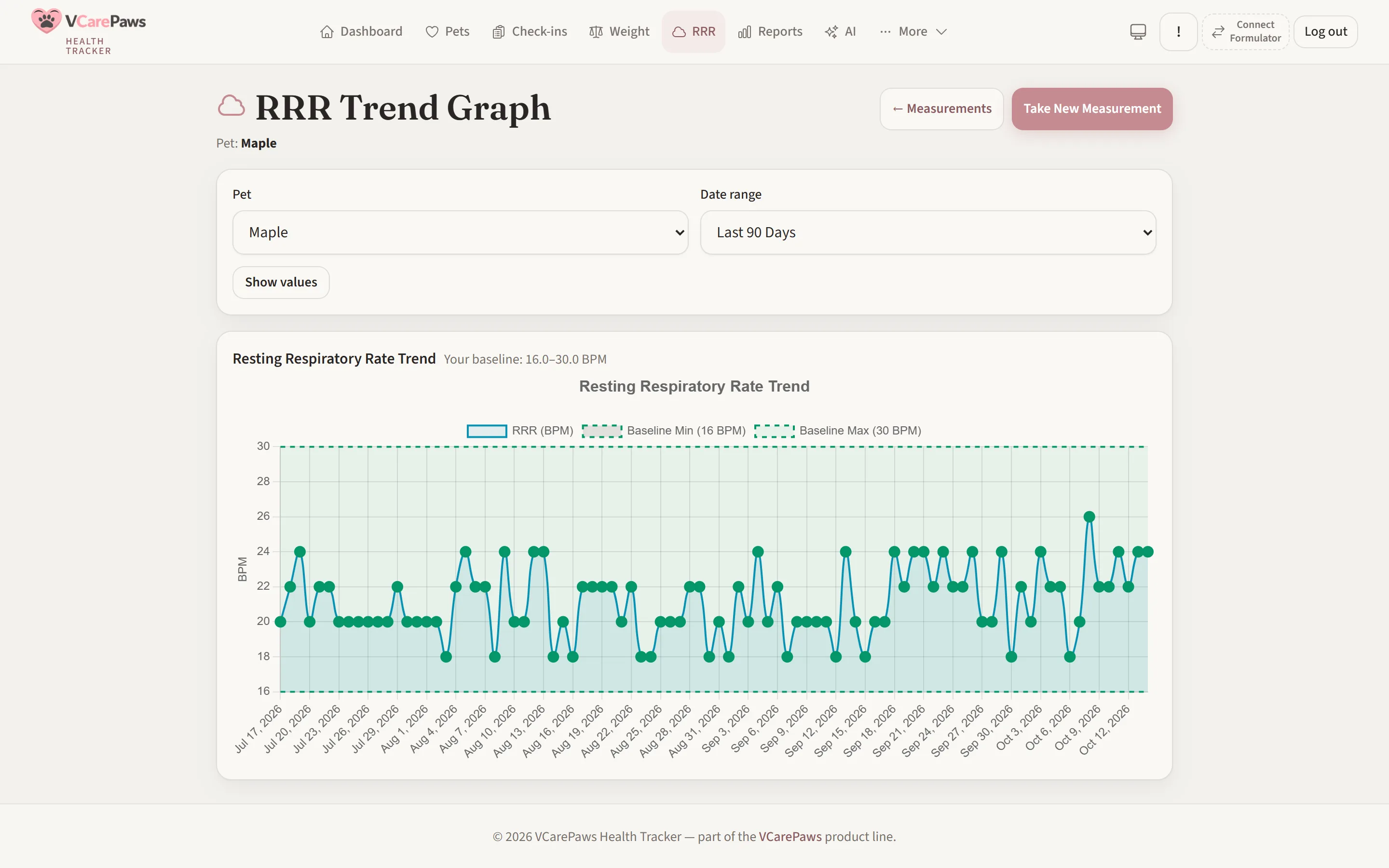 Maple's resting respiratory rate over 90 days, with every reading between 18 and 26 breaths per minute inside her 16 to 30 baseline.